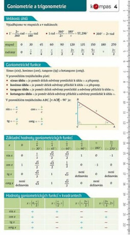 Matematika s přehledem 4 - Goniometrie - neuveden