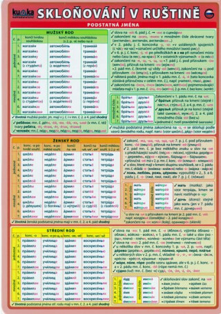 Skloňování v ruštině - Petr Kupka