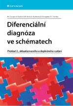 Diferenciální diagnóza ve schématech - Meinhard Classen, ...