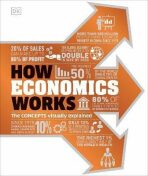 How Economics Works: The Concepts Visually Explained - Dorling Kindersley