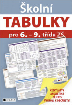 Školní TABULKY pro 6.-9. třídu ZŠ (humanitní předměty) - 