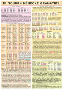 SOUHRN NĚMECKÉ GRAMATIKY A4 - Miloslav Holman
